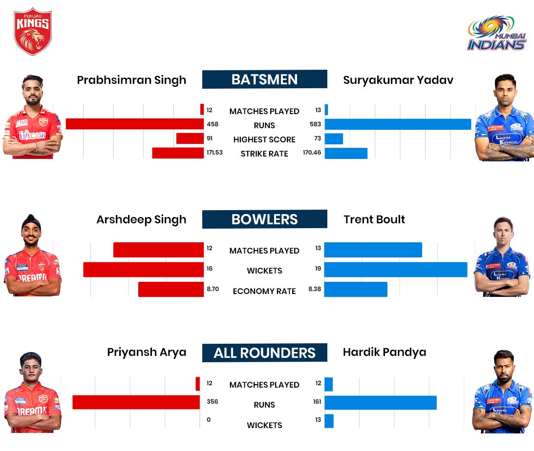 PBKS vs MI